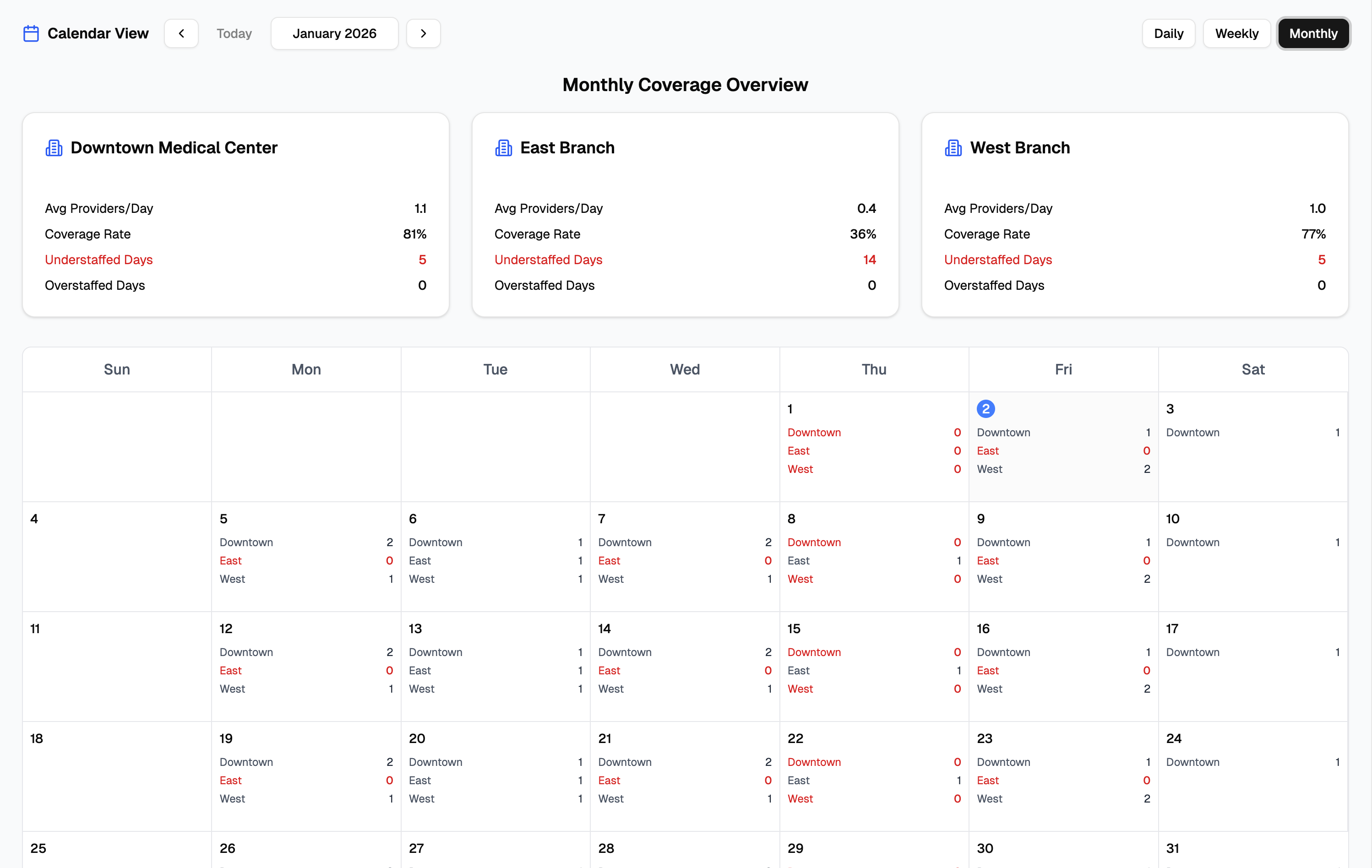 Schedura analytics interface